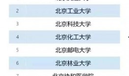 最新中医药大学双一流爆料,传承创新，助力中医药事业发展